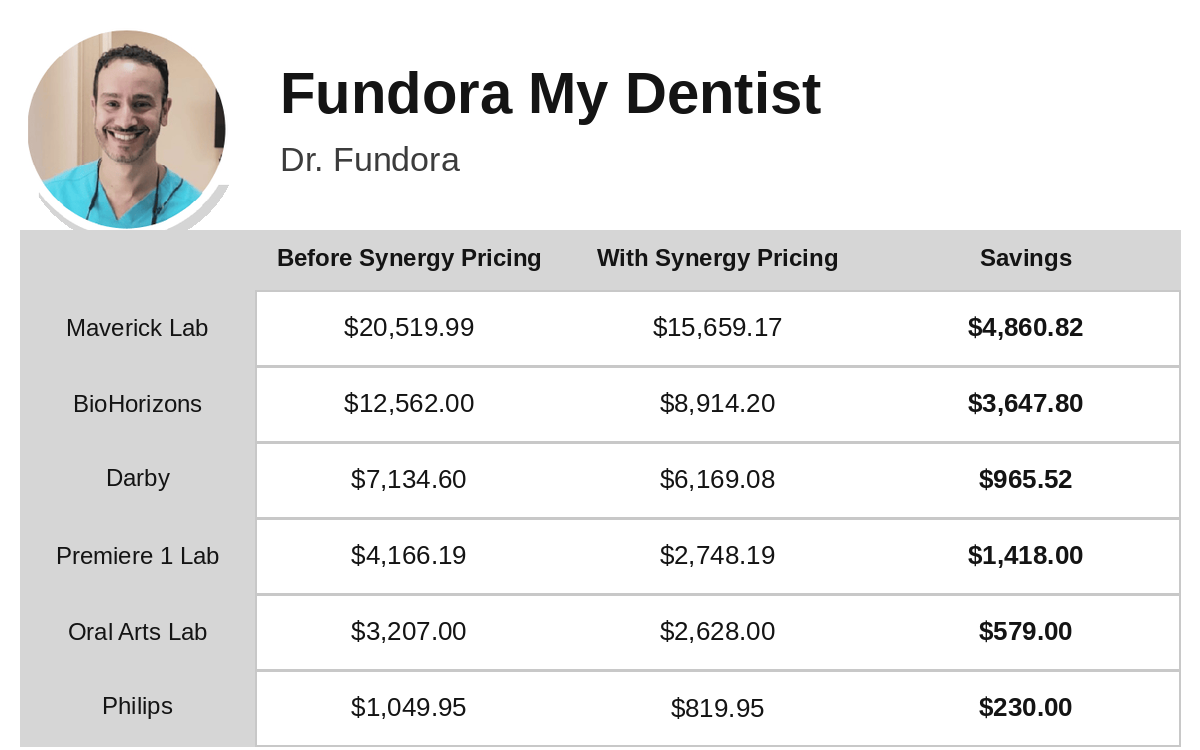 Synergy Dental Partners