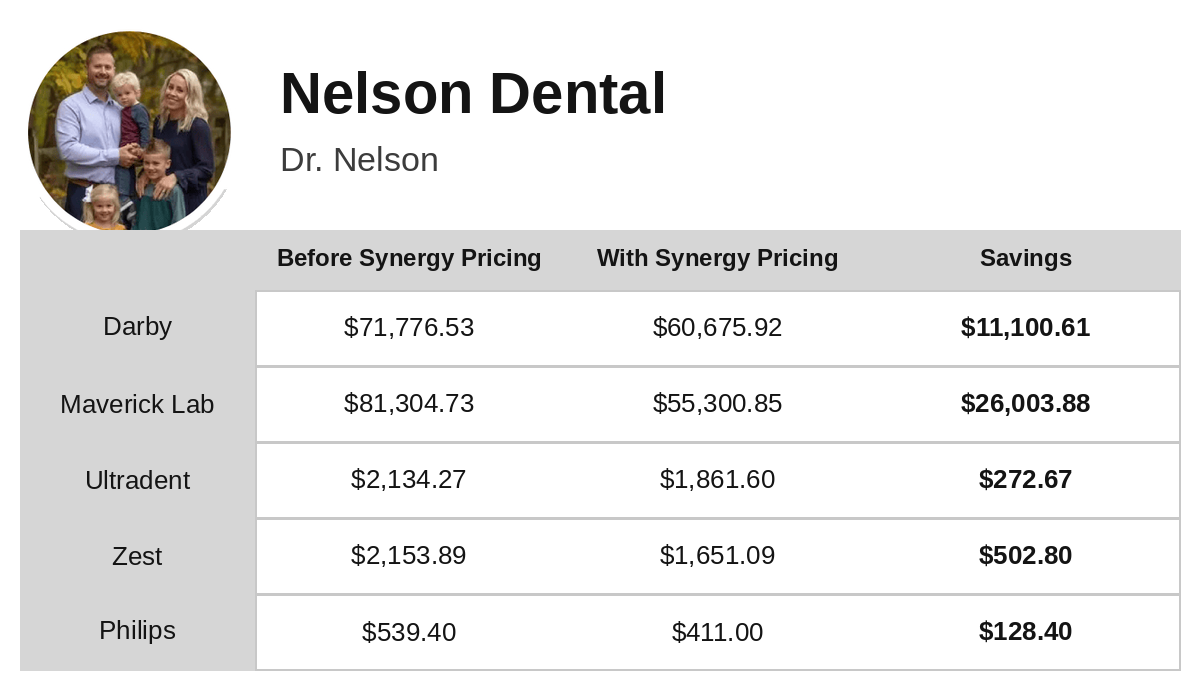 Synergy Dental Partners