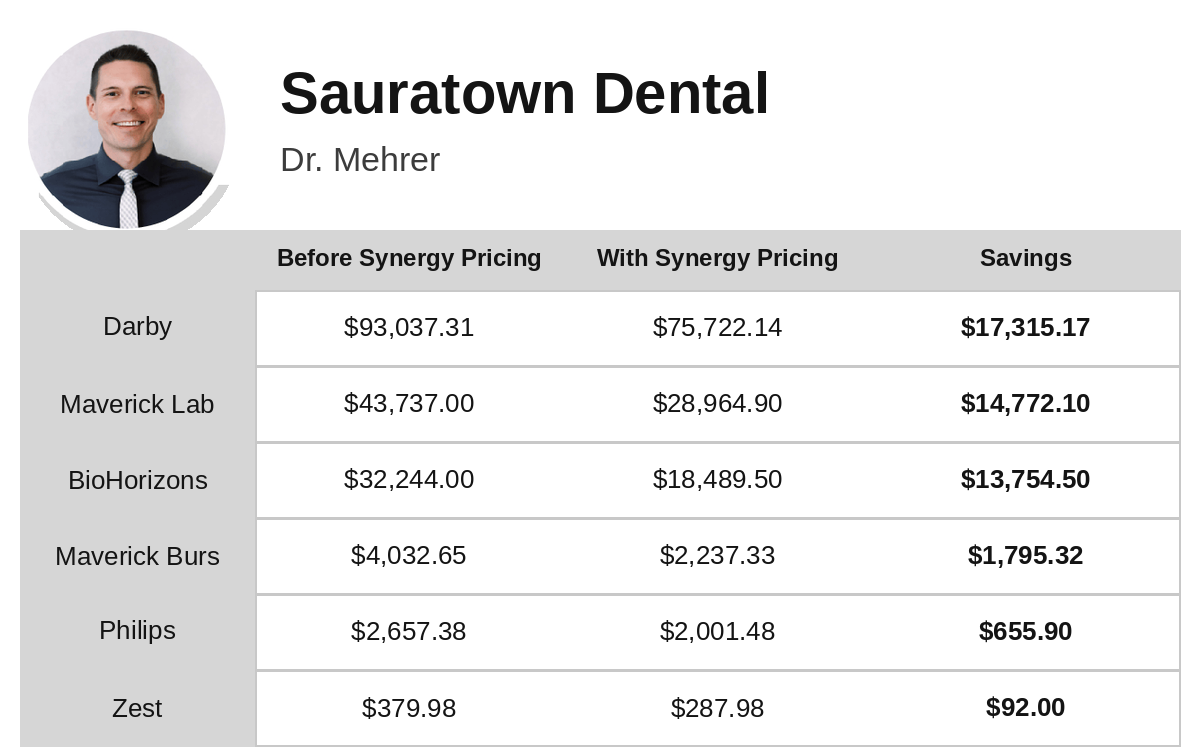 Synergy Dental Partners